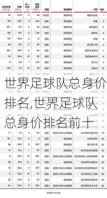 世界足球队总身价排名,世界足球队总身价排名前十