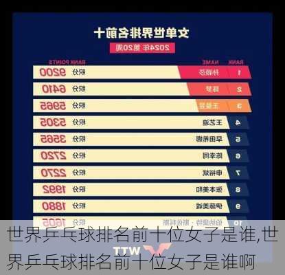 世界乒乓球排名前十位女子是谁,世界乒乓球排名前十位女子是谁啊