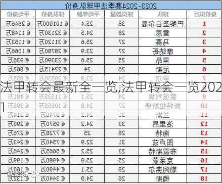 法甲转会最新全一览,法甲转会一览2021