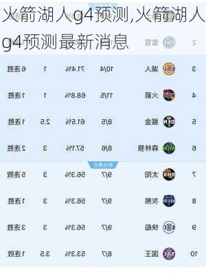 火箭湖人g4预测,火箭湖人g4预测最新消息