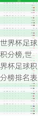 世界杯足球积分榜,世界杯足球积分榜排名表