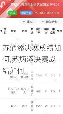 苏炳添决赛成绩如何,苏炳添决赛成绩如何