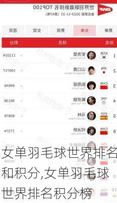 女单羽毛球世界排名和积分,女单羽毛球世界排名积分榜