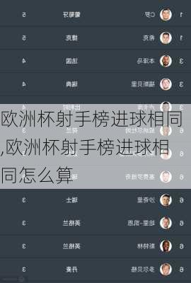 欧洲杯射手榜进球相同,欧洲杯射手榜进球相同怎么算