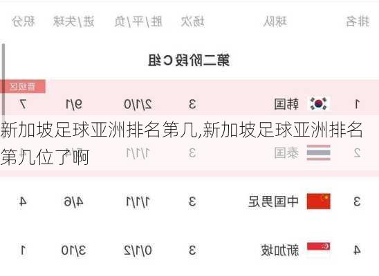 新加坡足球亚洲排名第几,新加坡足球亚洲排名第几位了啊