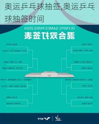 奥运乒乓球抽签,奥运乒乓球抽签时间