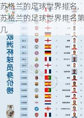 苏格兰的足球世界排名,苏格兰的足球世界排名第几