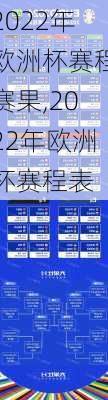 2022年欧洲杯赛程赛果,2022年欧洲杯赛程表