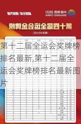 第十二届全运会奖牌榜排名最新,第十二届全运会奖牌榜排名最新图片