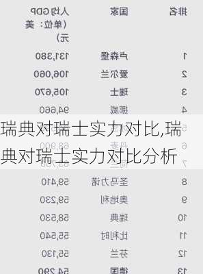 瑞典对瑞士实力对比,瑞典对瑞士实力对比分析