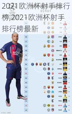 2021欧洲杯射手排行榜,2021欧洲杯射手排行榜最新
