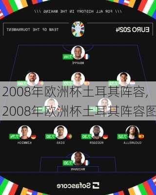 2008年欧洲杯土耳其阵容,2008年欧洲杯土耳其阵容图