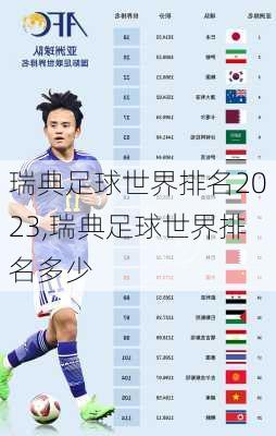 瑞典足球世界排名2023,瑞典足球世界排名多少