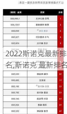 2022斯诺克最新排名,斯诺克 最新排名
