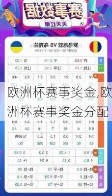 欧洲杯赛事奖金,欧洲杯赛事奖金分配