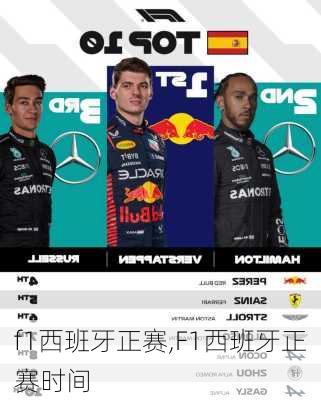 f1西班牙正赛,F1西班牙正赛时间