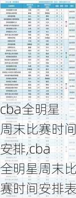 cba全明星周末比赛时间安排,cba全明星周末比赛时间安排表
