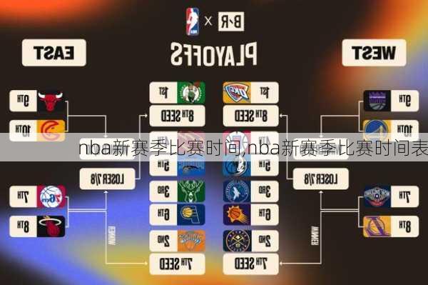 nba新赛季比赛时间,nba新赛季比赛时间表