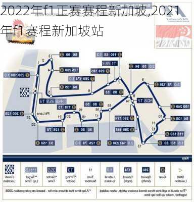 2022年f1正赛赛程新加坡,2021年f1赛程新加坡站