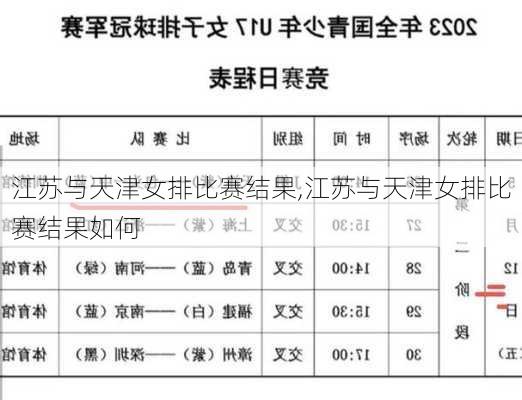 江苏与天津女排比赛结果,江苏与天津女排比赛结果如何
