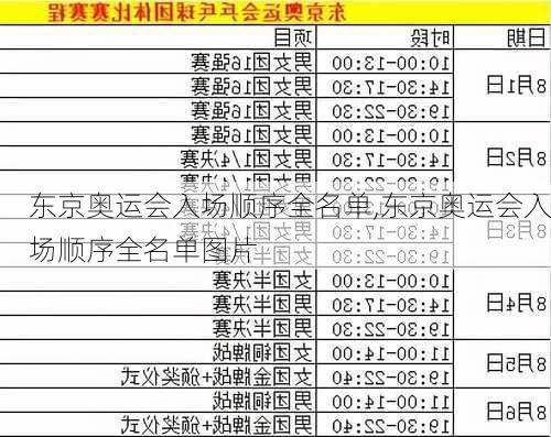 东京奥运会入场顺序全名单,东京奥运会入场顺序全名单图片