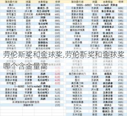 劳伦斯奖和金球奖,劳伦斯奖和金球奖哪个含金量高