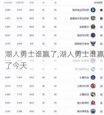 湖人勇士谁赢了,湖人勇士谁赢了今天