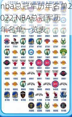 nba总冠军历年名单2022,NBA总冠军历年名单一览表
