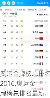 奥运金牌榜总排名2016,奥运金牌榜总排名最新