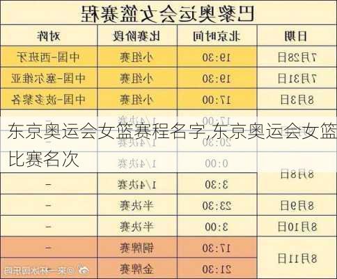 东京奥运会女篮赛程名字,东京奥运会女篮比赛名次