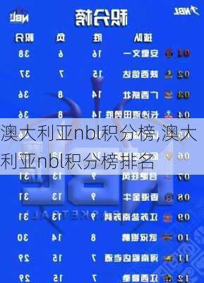 澳大利亚nbl积分榜,澳大利亚nbl积分榜排名
