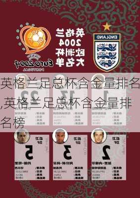 英格兰足总杯含金量排名,英格兰足总杯含金量排名榜
