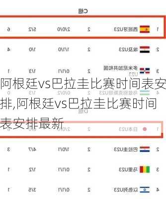 阿根廷vs巴拉圭比赛时间表安排,阿根廷vs巴拉圭比赛时间表安排最新