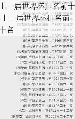 上一届世界杯排名前十,上一届世界杯排名前十名