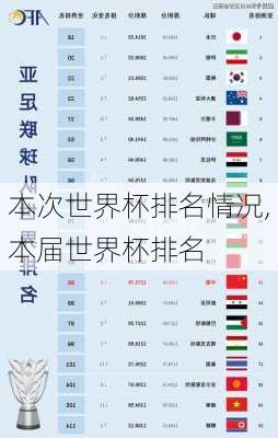 本次世界杯排名情况,本届世界杯排名