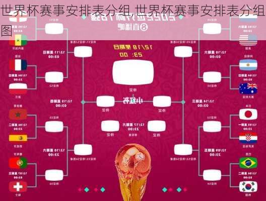 世界杯赛事安排表分组,世界杯赛事安排表分组图