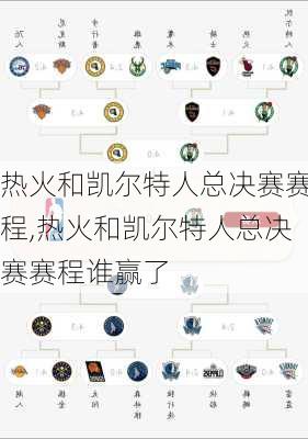 热火和凯尔特人总决赛赛程,热火和凯尔特人总决赛赛程谁赢了