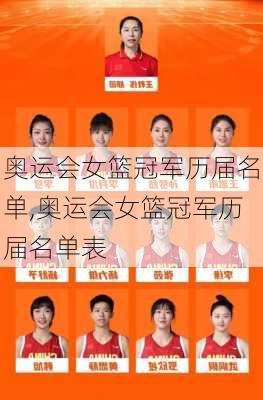 奥运会女篮冠军历届名单,奥运会女篮冠军历届名单表