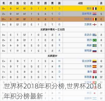 世界杯2018年积分榜,世界杯2018年积分榜最新