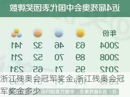浙江残奥会冠军奖金,浙江残奥会冠军奖金多少