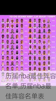 历届nba最佳阵容名单,历届nba最佳阵容名单表