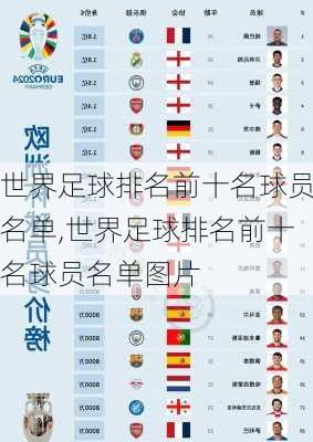 世界足球排名前十名球员名单,世界足球排名前十名球员名单图片