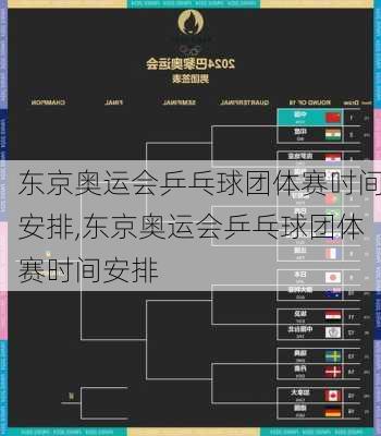 东京奥运会乒乓球团体赛吋间安排,东京奥运会乒乓球团体赛时间安排