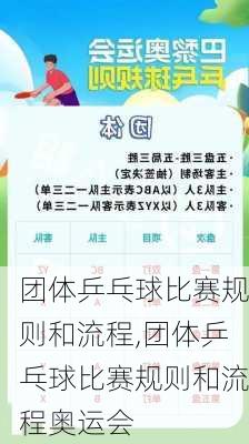 团体乒乓球比赛规则和流程,团体乒乓球比赛规则和流程奥运会