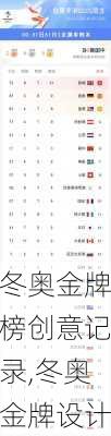 冬奥金牌榜创意记录,冬奥金牌设计