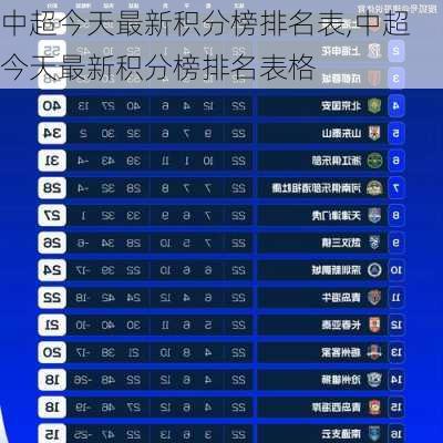 中超今天最新积分榜排名表,中超今天最新积分榜排名表格