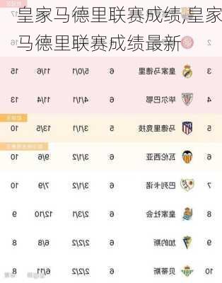 皇家马德里联赛成绩,皇家马德里联赛成绩最新