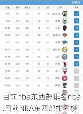 目前nba东西部排名nba,目前NBA东西部排名榜