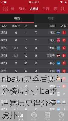 nba历史季后赛得分榜虎扑,nba季后赛历史得分榜——虎扑
