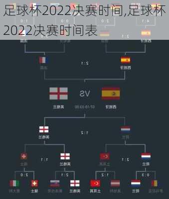 足球杯2022决赛时间,足球杯2022决赛时间表